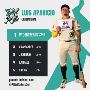 2024 Alter Premios LUIS APARICIO