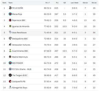 Standings12